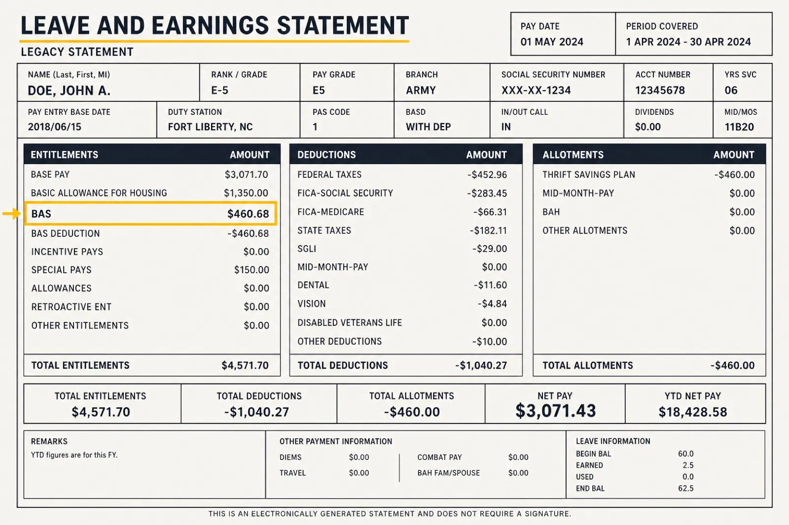 Close-up of a military Leave and Earnings Statement showing the BAS entitlement line