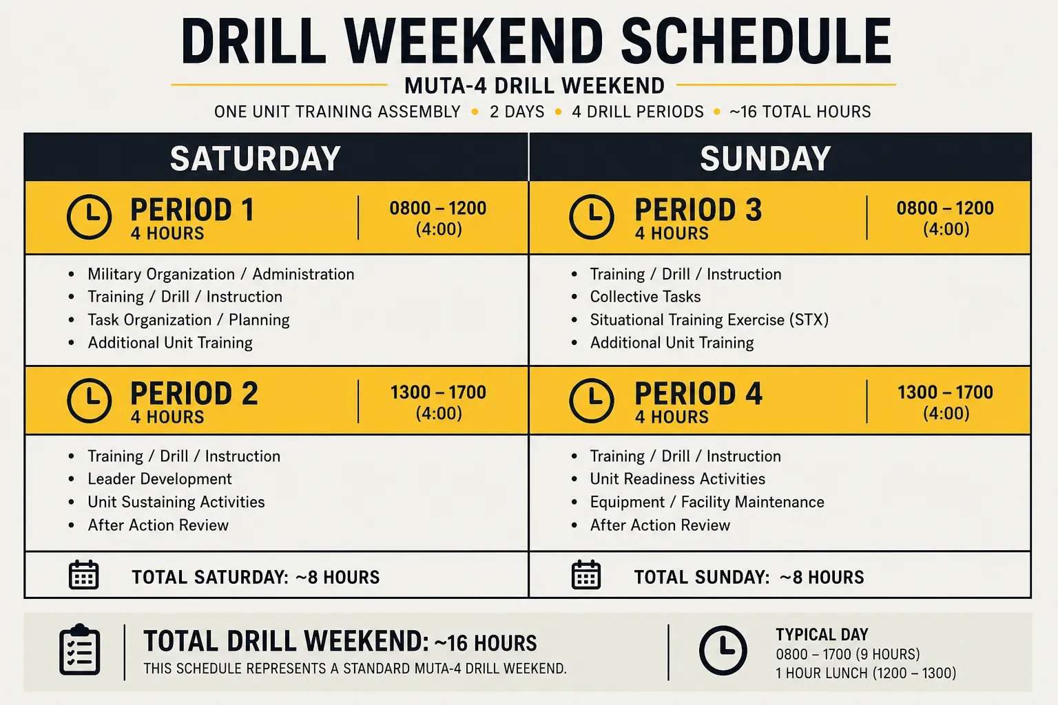 A Saturday and Sunday drill weekend schedule with two drill periods per day